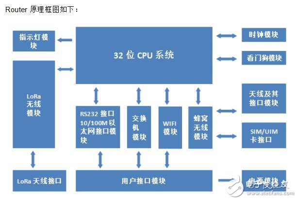 F8926-L系列路由器的特性及結構