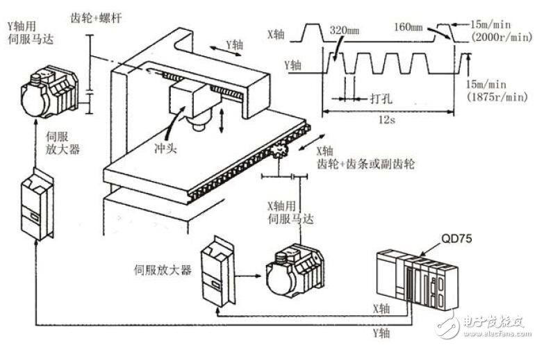 基于QD75P定位模塊的構成及設置