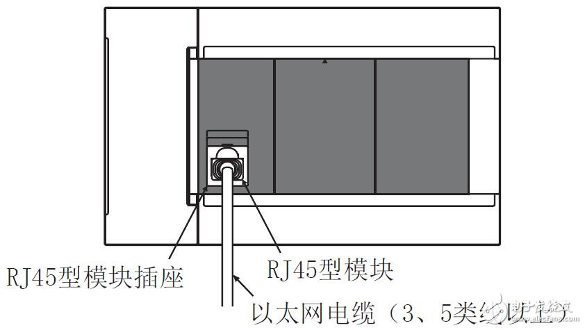 基于MELSEC iQ-F的FX5以太網通信功能