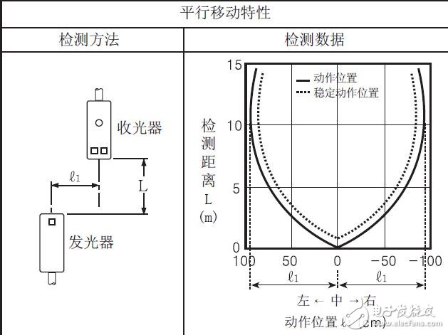 BEN系列光電傳感器的應(yīng)用指南