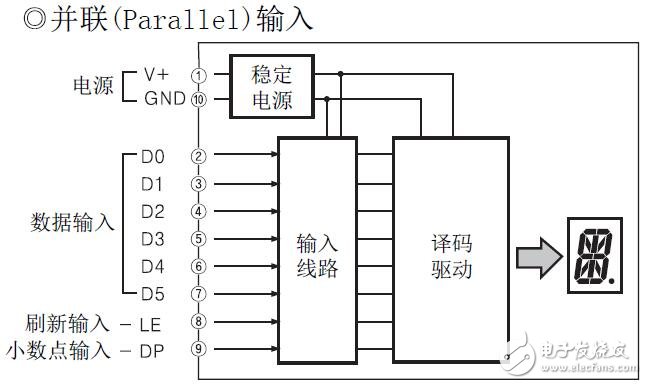 D1AA系列顯示單元參數規格