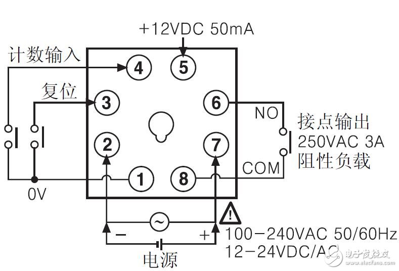 FS系列計數器的功能特性