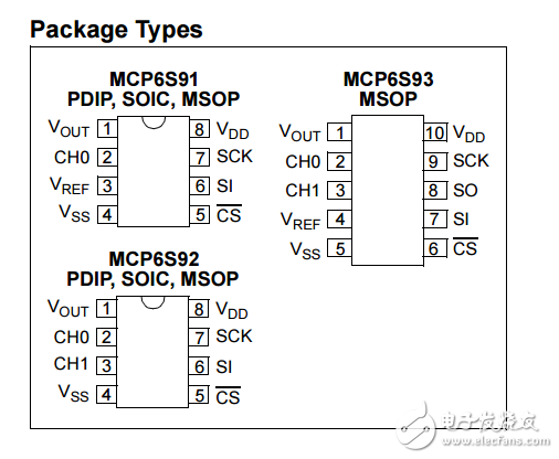 MCP6S91/2/3單端軌到軌I/O低增益PGA