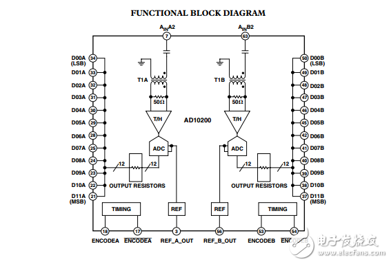 AD10200雙通道12位105 MSPS中頻采樣A/D轉(zhuǎn)換器與模擬輸入信號(hào)調(diào)理