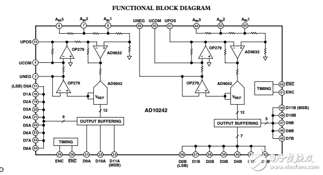 AD10242雙12位40 MSPS的MCM的A/D轉(zhuǎn)換器的模擬輸入信號(hào)調(diào)理