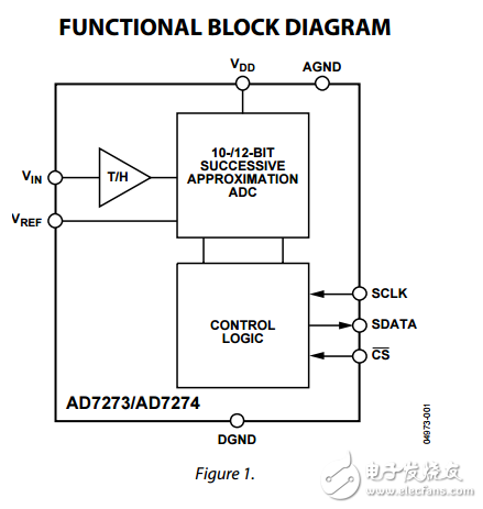 10/12位3MSPS ADC 8引腳TSOT ad7273/ad7274數(shù)據(jù)表