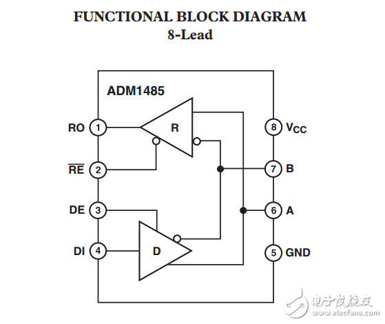 5V低功耗EIA收發器ADM1485