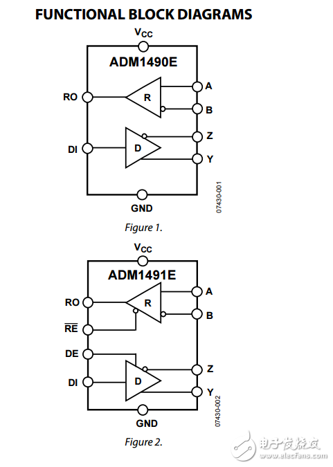 16Mbps的ESD保護(hù)的全雙工RS-485收發(fā)器adm1490e/adm1491e數(shù)據(jù)表