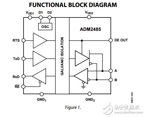 adm2485集成變壓器驅動器高速隔離RS-485收發器