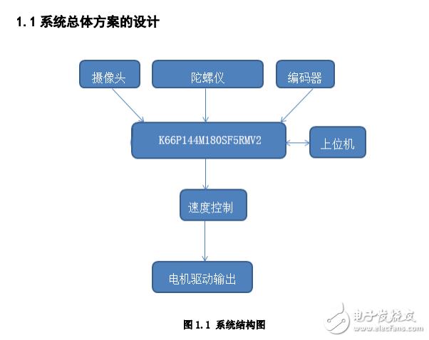 北京科技大學攝像頭組技術報告