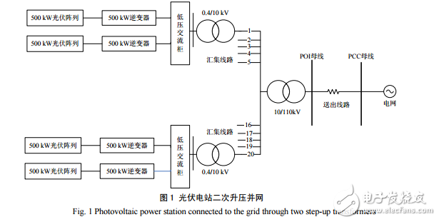 光伏電站等效模型與大型光伏電站無功電壓控制系統(tǒng)結(jié)構(gòu)及其研究設(shè)計