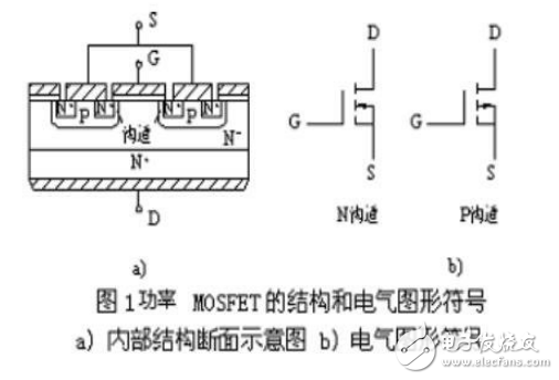 幾種MOSFET驅動電路介紹及分析