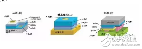正裝、倒裝、垂直LED芯片結(jié)構(gòu)的介紹及LED倒裝芯片的優(yōu)點