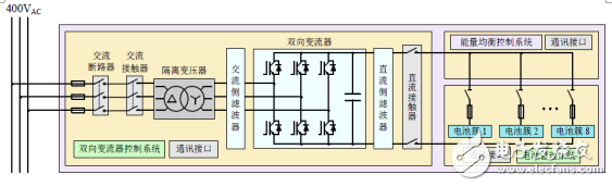 監(jiān)控回路與儲能系統(tǒng)的功能介紹及光伏儲能供電系統(tǒng)的設(shè)計