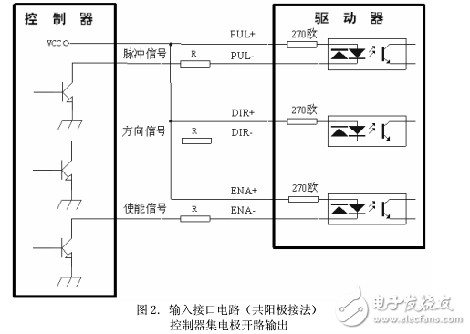 3ND2283步進驅動器使用手冊