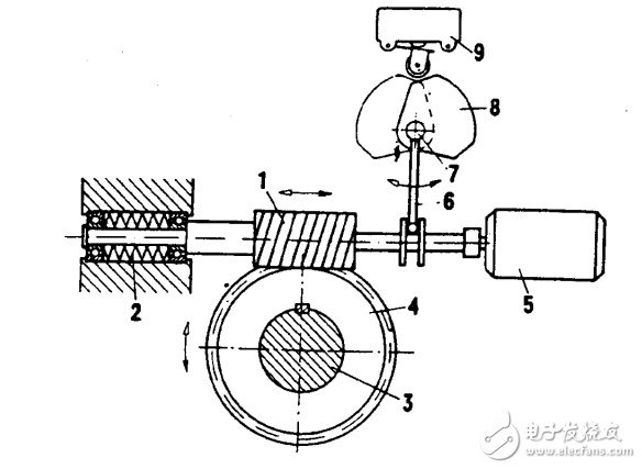 2SA3電動執行機構使用手冊