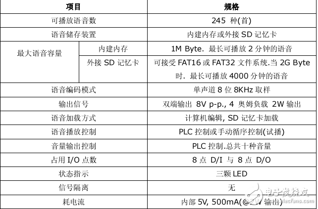 FBs-VOM模塊應用手冊