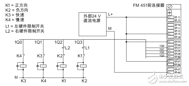 功能模塊FM451初始調試步驟入門指南