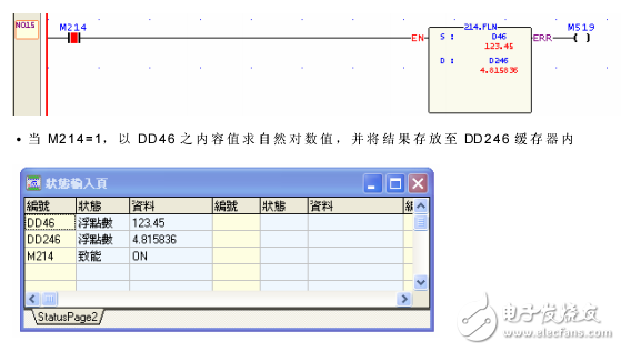 浮點數自然對數運算