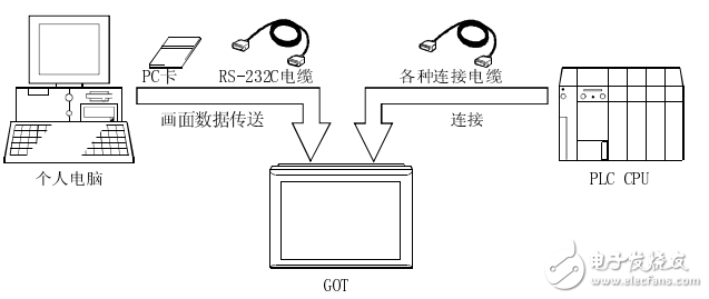 GOT900系列操作手冊