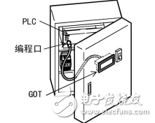 GOT-F900系列安裝手冊