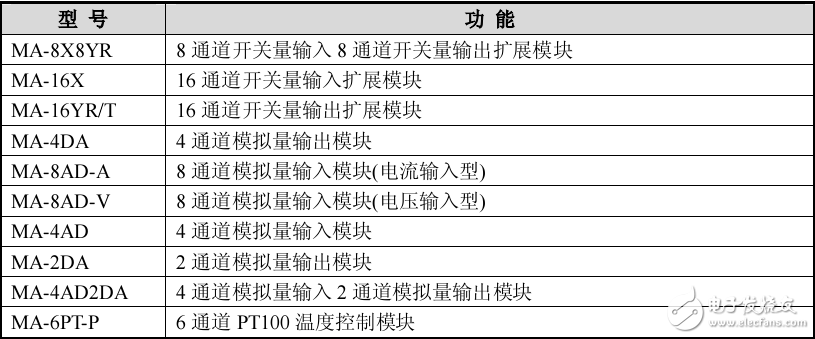 MA系列模塊操作手冊(cè)