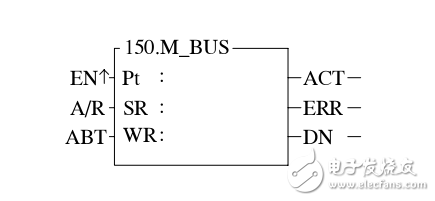 ModbusRTU通訊協議(主站)通訊聯機便利指令