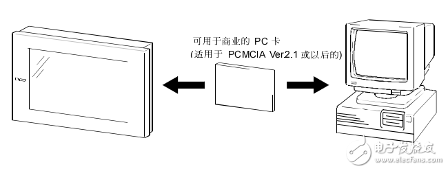 TGTA-900系列用戶手冊(cè)