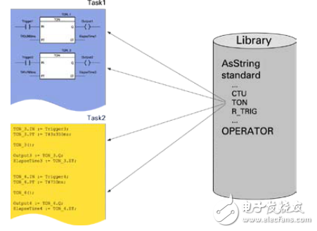 AutomationStudio函數庫TM260