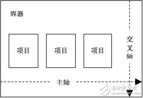 實例分析如何具體實現(xiàn)跨平臺響應式的布局