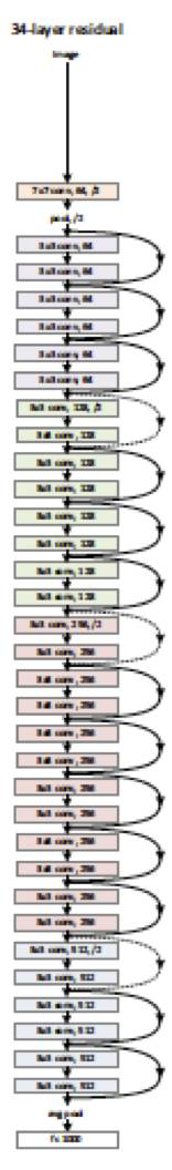 深度學(xué)習(xí)優(yōu)化技術(shù)實踐應(yīng)用分析