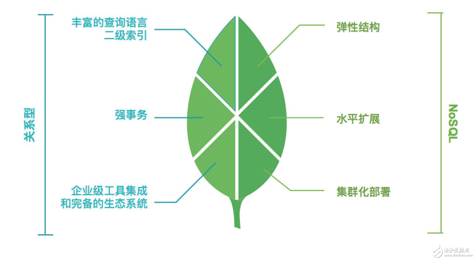 關系型數(shù)據(jù)庫到MongoDB的戰(zhàn)略遷移實例分析