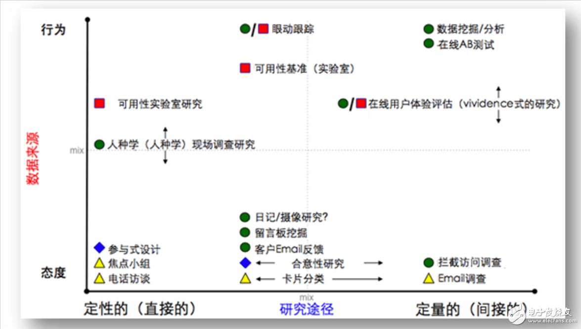 數據分析在產品設計中的應用實例分析