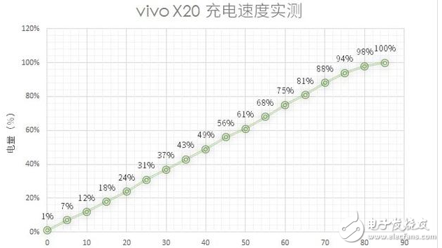 小米Mix2、vivox20對(duì)評(píng)測(cè)：全面屏手機(jī)之爭(zhēng)！誰(shuí)更值得入手？