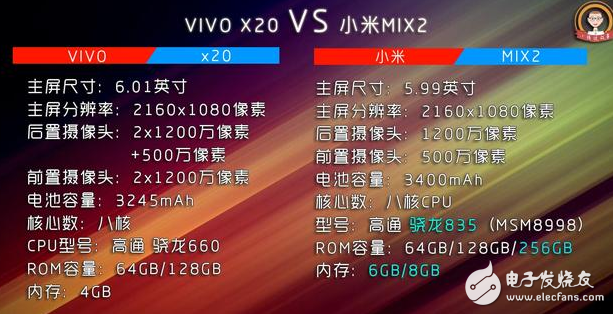 小米Mix2、vivox20對(duì)評(píng)測(cè)：全面屏手機(jī)之爭(zhēng)！誰(shuí)更值得入手？