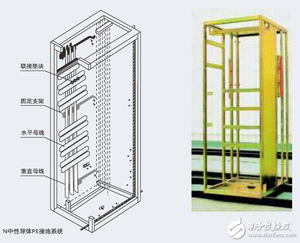 基于RMNS型低壓抽出式開關柜的功能及結構介紹