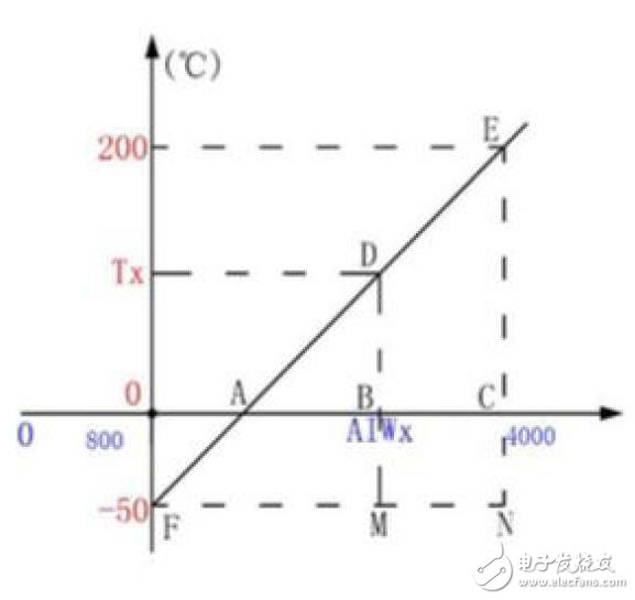 基于COOLMAY系列PLC模擬量操作設計