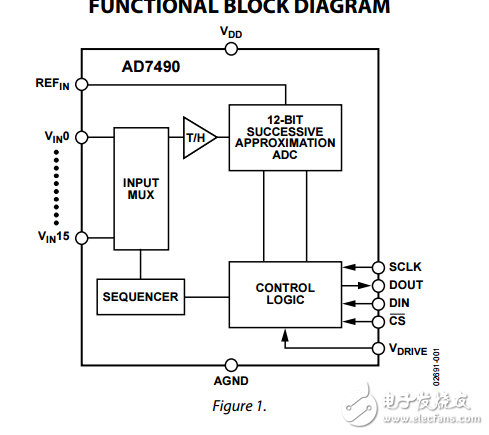 16通道1MSPS，AD7490采用28引腳TSSOP音序器的12位ADC數(shù)據(jù)表