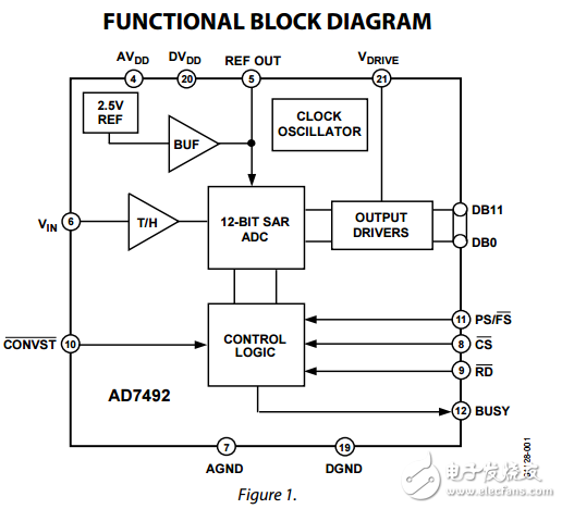 1.25MSPS的16毫瓦的內部參考和時鐘12位并行模數轉換器AD7492數據表