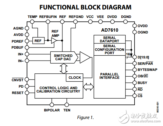 16位250 kSPS的單極雙極可編程輸入脈沖轉換器ad7610數據表