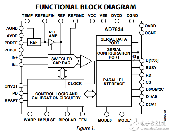18位670KSPS差可編程輸入脈沖轉換器ad7634數據表