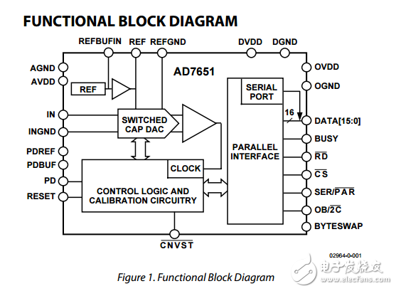 100kSPS 16位ADC與單極參考ad7651數(shù)據(jù)表