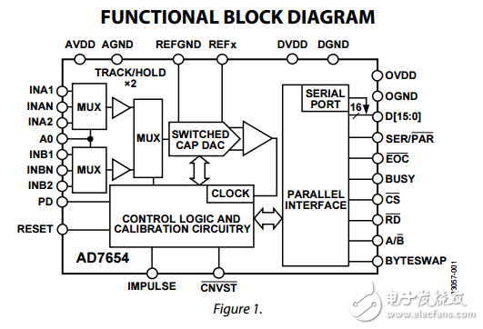 16位500kSPS的脈沖星的雙通道同步采樣ADC數(shù)據(jù)表AD7654