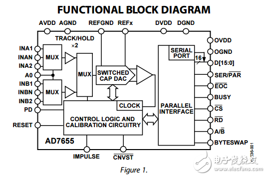AD7655低成本的4通道16位ADC 500 kSPS的脈沖星數(shù)據(jù)表