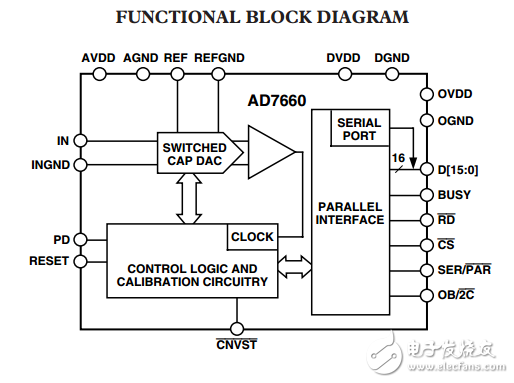 16位100kSPS的脈沖星單極CMOS模數(shù)轉(zhuǎn)換器AD7660數(shù)據(jù)表