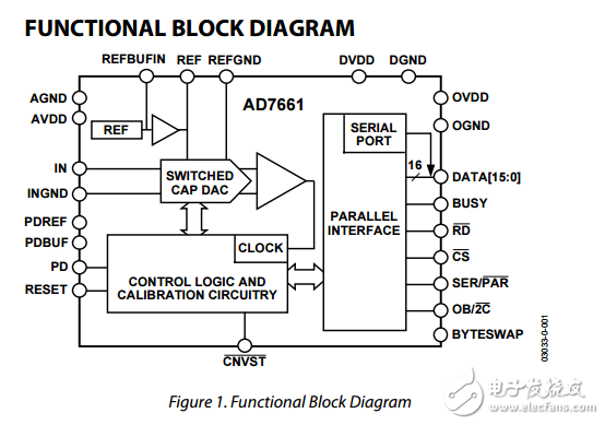 16位100kSPS的脈沖星單極ADC，ad7661數(shù)據(jù)表