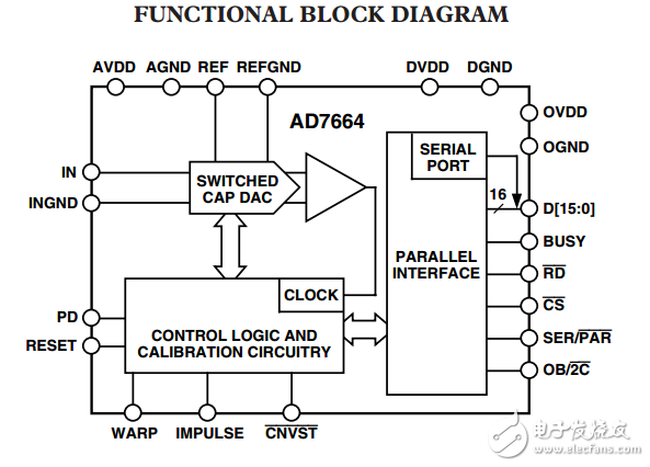 16位570kSPS脈沖星單極單極CMOS模數轉換器AD7664數據表