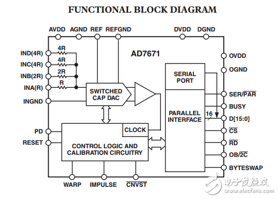 1 MSPS的ADC的CMOS 16位AD7671數據表