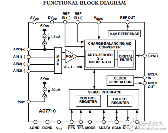 AD7710信號調理模數轉換器
