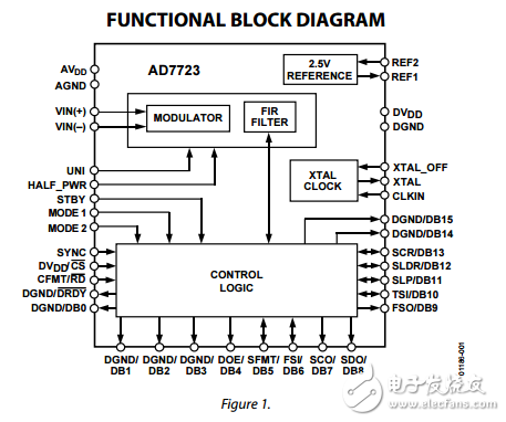 16位1.2 MSPS CMOS模數(shù)轉(zhuǎn)換器AD7723